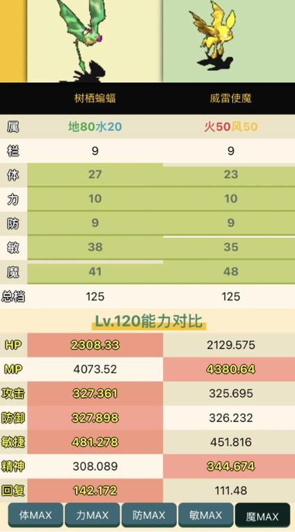 魔力宝贝如何提升宠物的战斗力