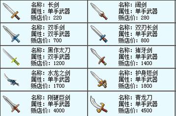 魔力宝贝私服如何提升装备属性