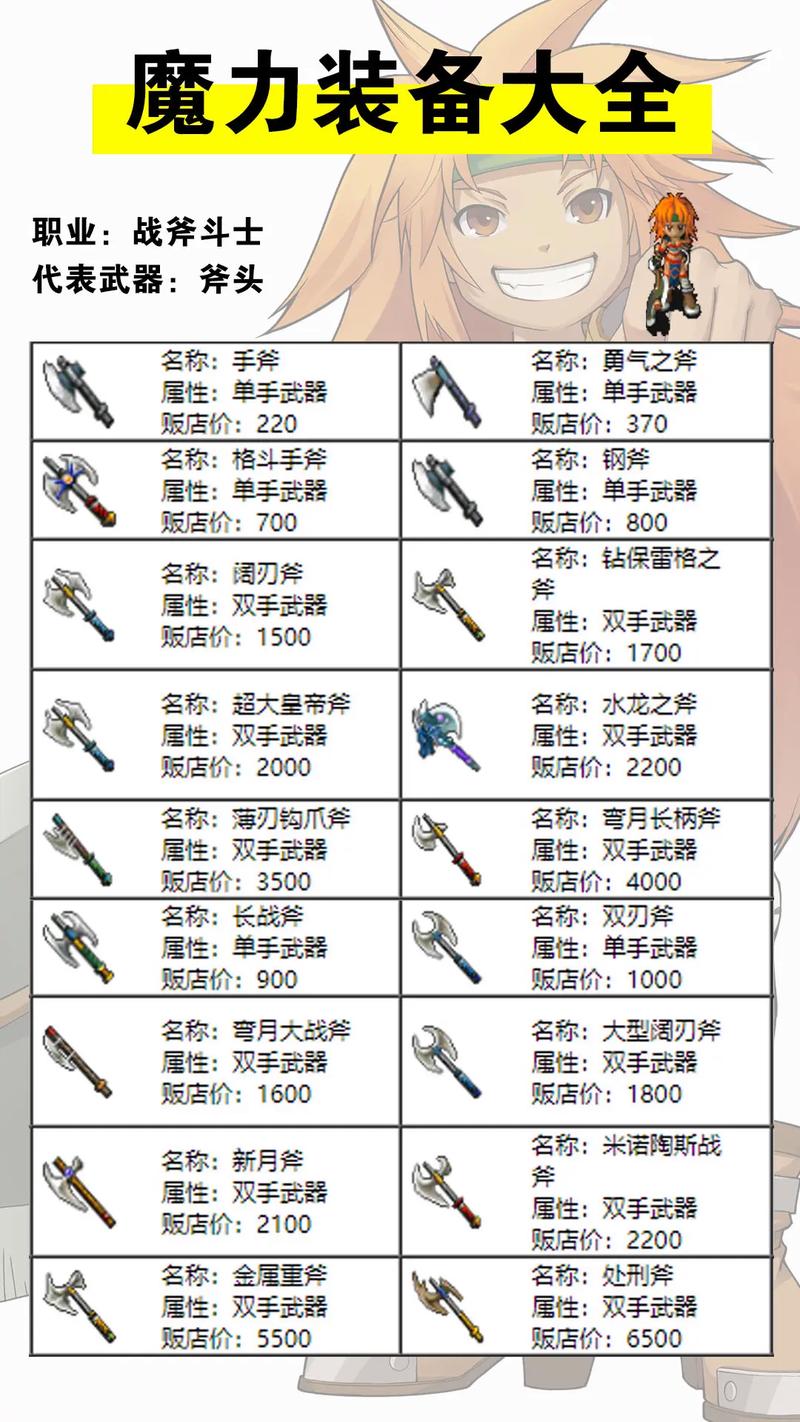 魔力宝贝私服团队配合技巧,通关副本的关键