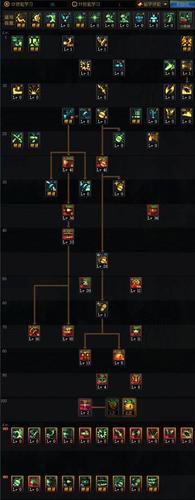 魔力宝贝私服职业加点推荐 最优技能加点方案