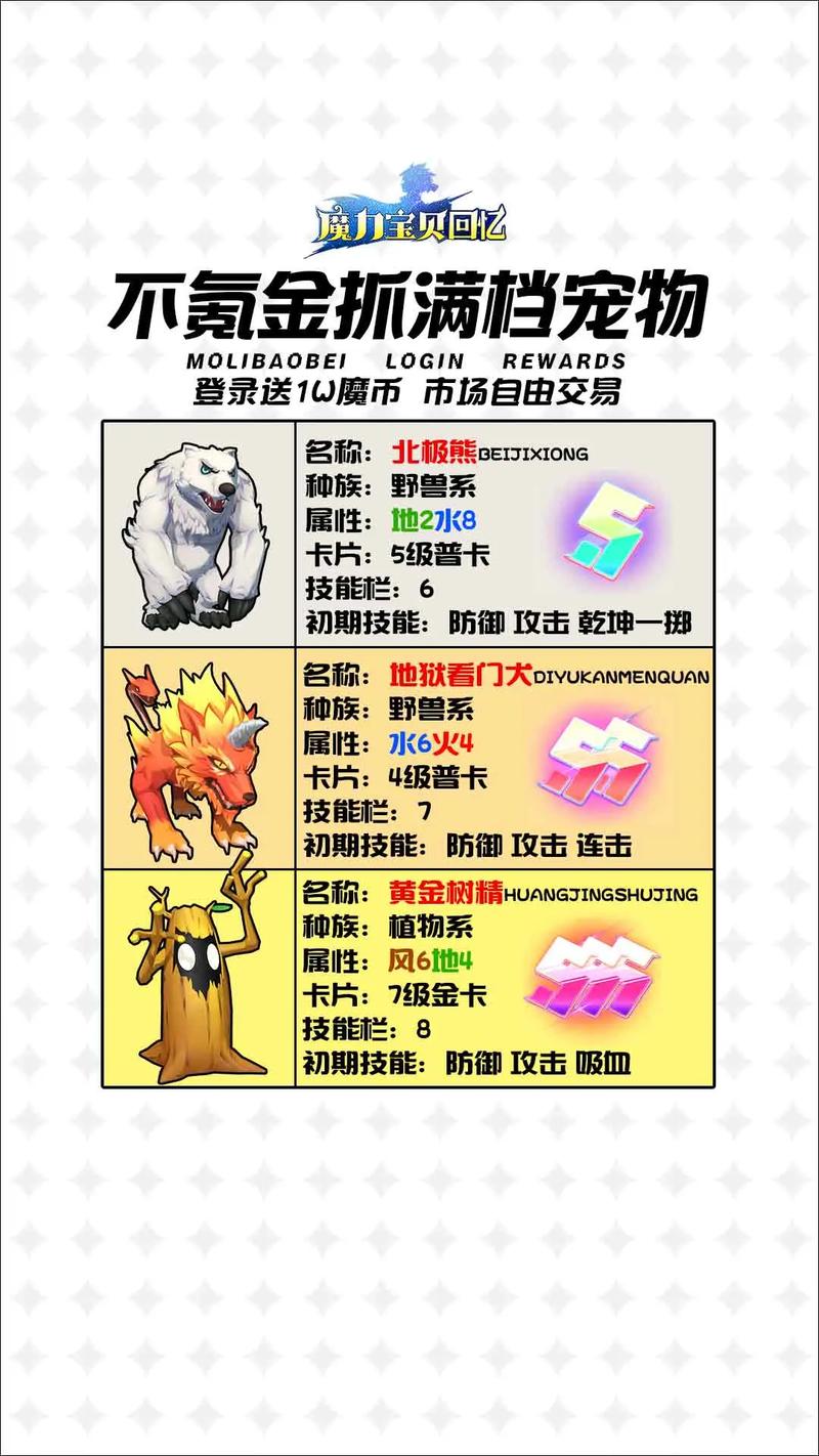 魔力宝贝私服装备获取全攻略 稀有装备获取方法