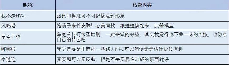 魔力百科挂机设置技巧 提升刷怪效率